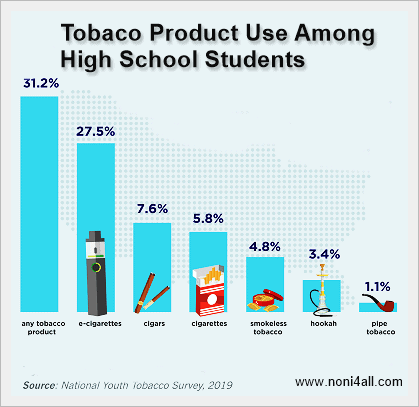 10 Health Tips For Students That You Never Miss As A Student