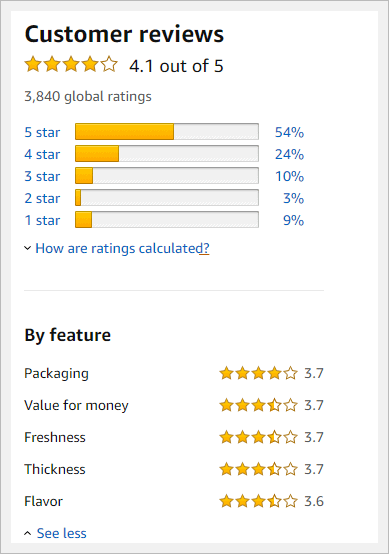 Kapiva thar overall review in amazon