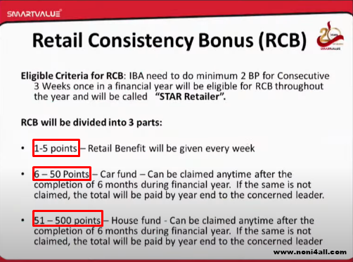 Smart value Retail Consistency Bonus