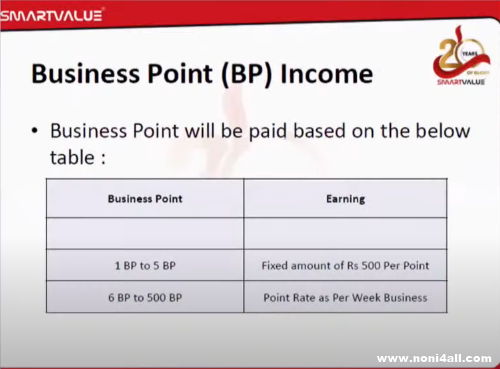 Smart value BP income