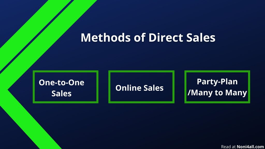 Methods of Direct selling