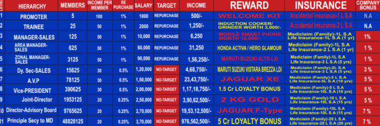 Let's grow income plan chart