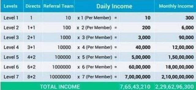 osmose technology referral income