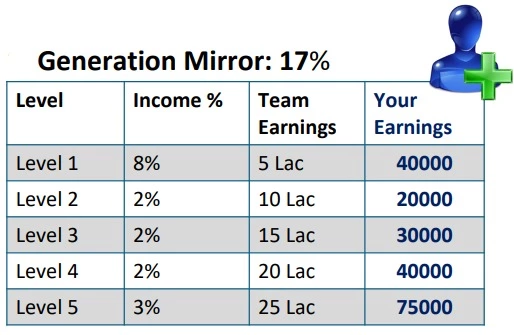 Generation Mirror Income of KRS Multipro