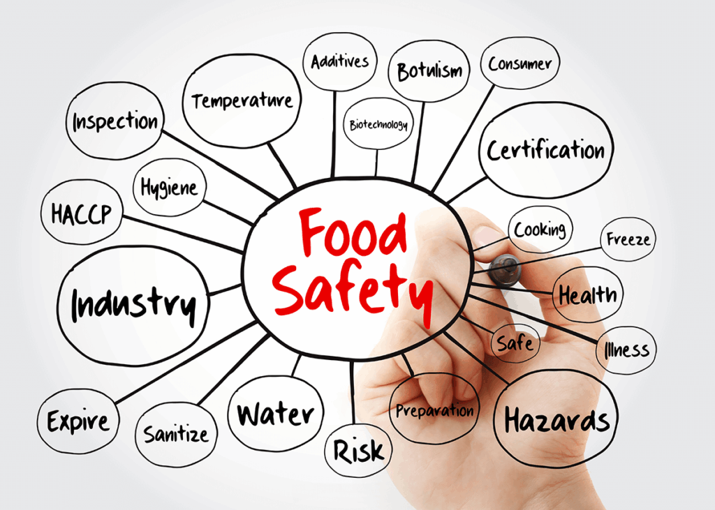 Food Safety Compliance