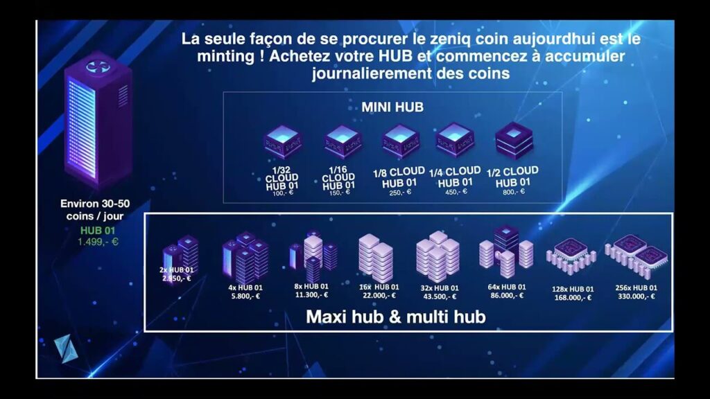 Safir International and Zeniq Coin